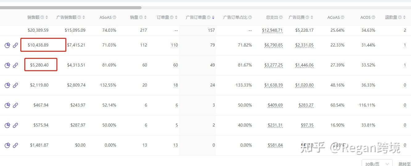 店鋪數(shù)據(jù)銷售統(tǒng)計分析軟件（亞馬遜店鋪每日銷售數(shù)據(jù)分析總結(jié)）