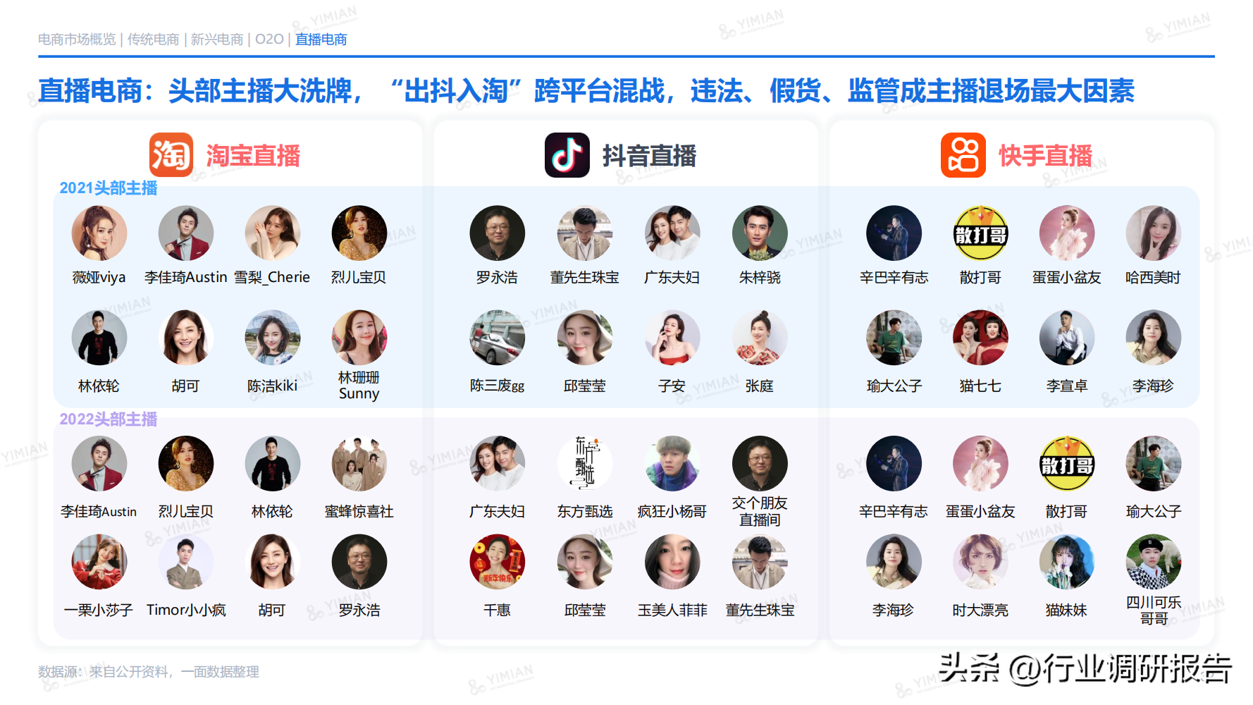 電商發(fā)展趨勢(shì)與未來(lái)前景分析（2022年電商消費(fèi)及未來(lái)消費(fèi)趨勢(shì)報(bào)告）
