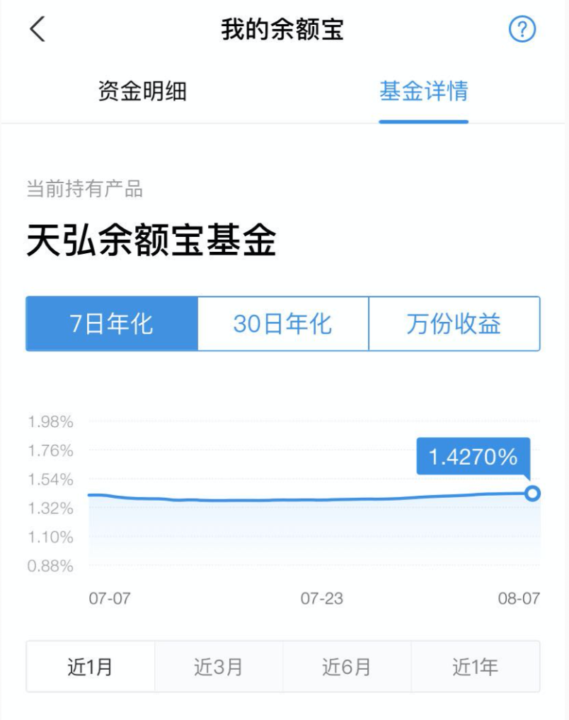 余額寶收益率在哪里看？分享余額寶歷年收益一覽表