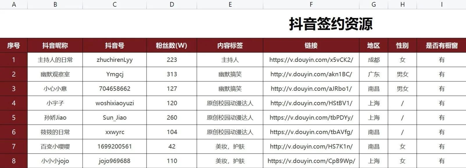 抖音短劇怎么掙錢的？抖音短視頻平臺(tái)的賺錢策略及收益來(lái)源