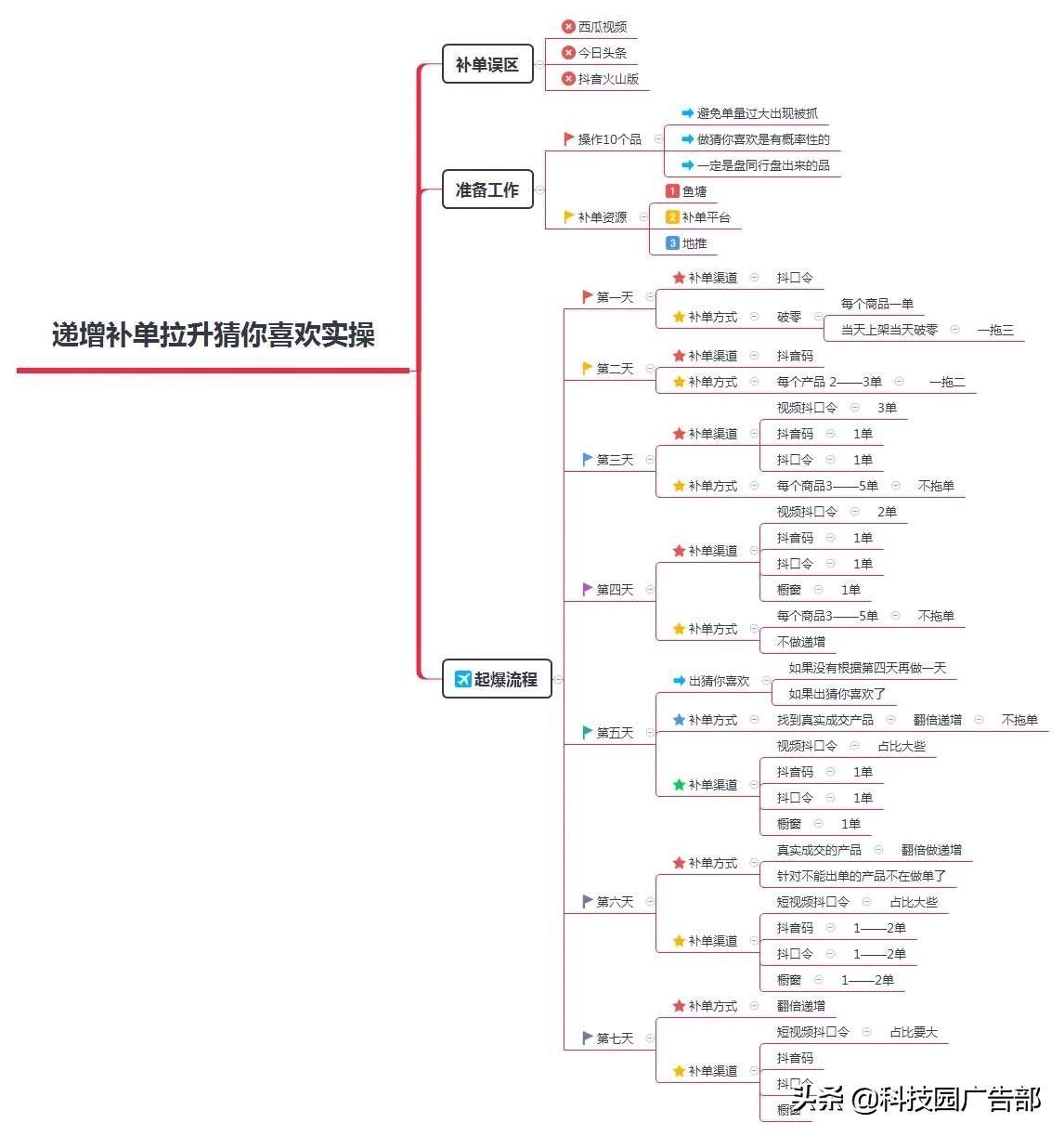 櫥窗買的東西有物流信息嗎？抖音賣產品物流如何解決和操作？