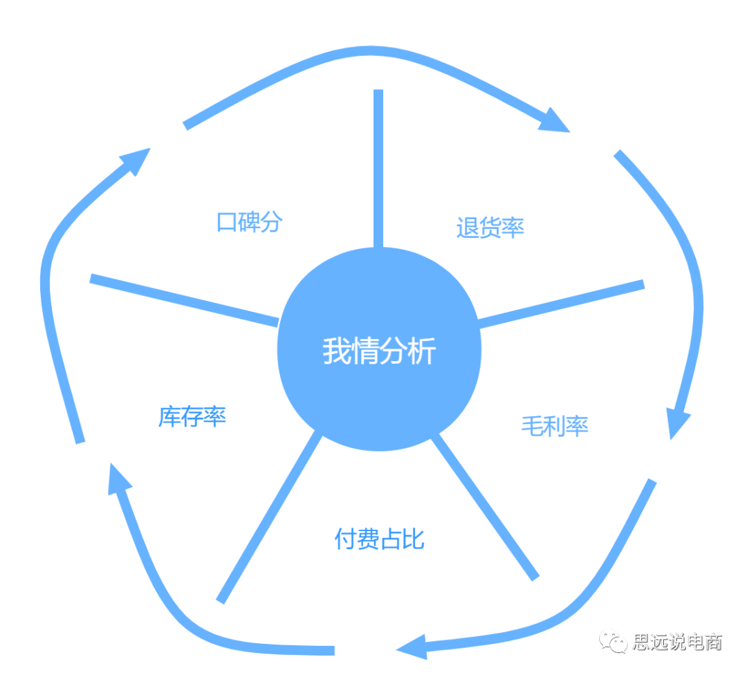 運營方案怎么做?抖音直播運營的技巧及清晰的撰寫思路