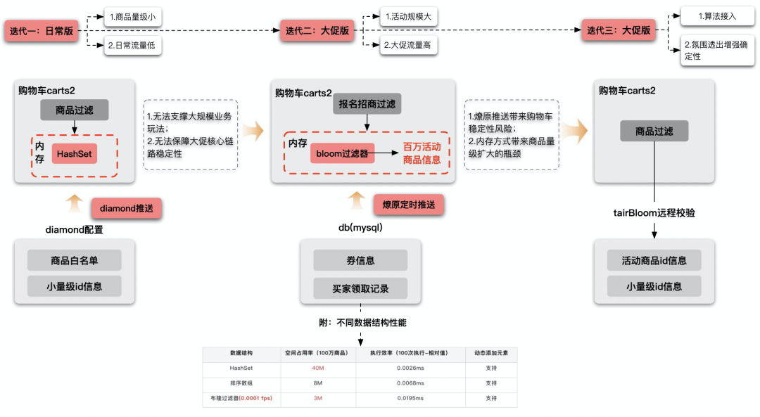 淘寶收藏夾在哪里找到？淘寶購(gòu)物車移入收藏夾的方法是什么？