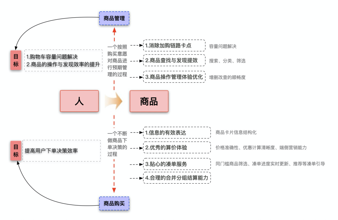 淘寶收藏夾在哪里找到？淘寶購(gòu)物車移入收藏夾的方法是什么？