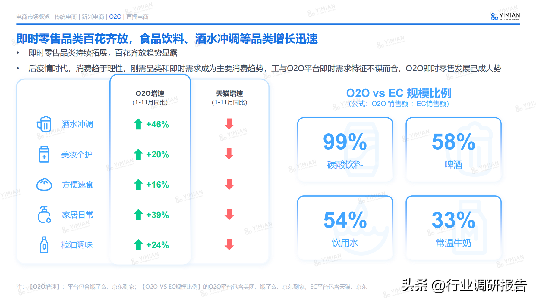 電商發(fā)展趨勢(shì)與未來(lái)前景分析（2022年電商消費(fèi)及未來(lái)消費(fèi)趨勢(shì)報(bào)告）