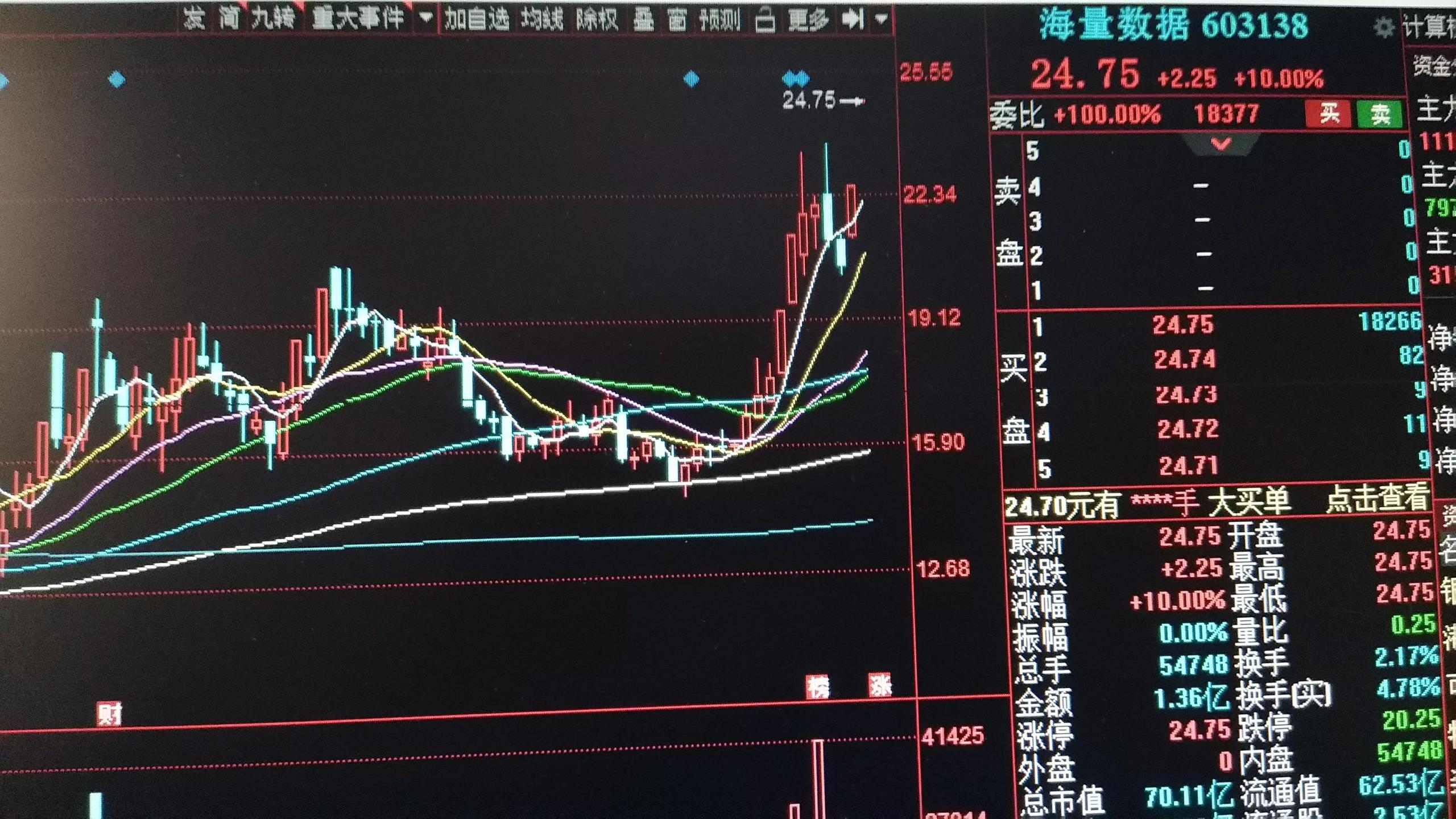 海量數據是什么意思？關于海量數據屬于什么概念板塊？