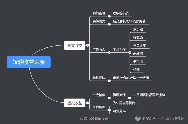 轉轉和閑魚哪個流量更大？轉轉閑魚優勢和劣勢分析