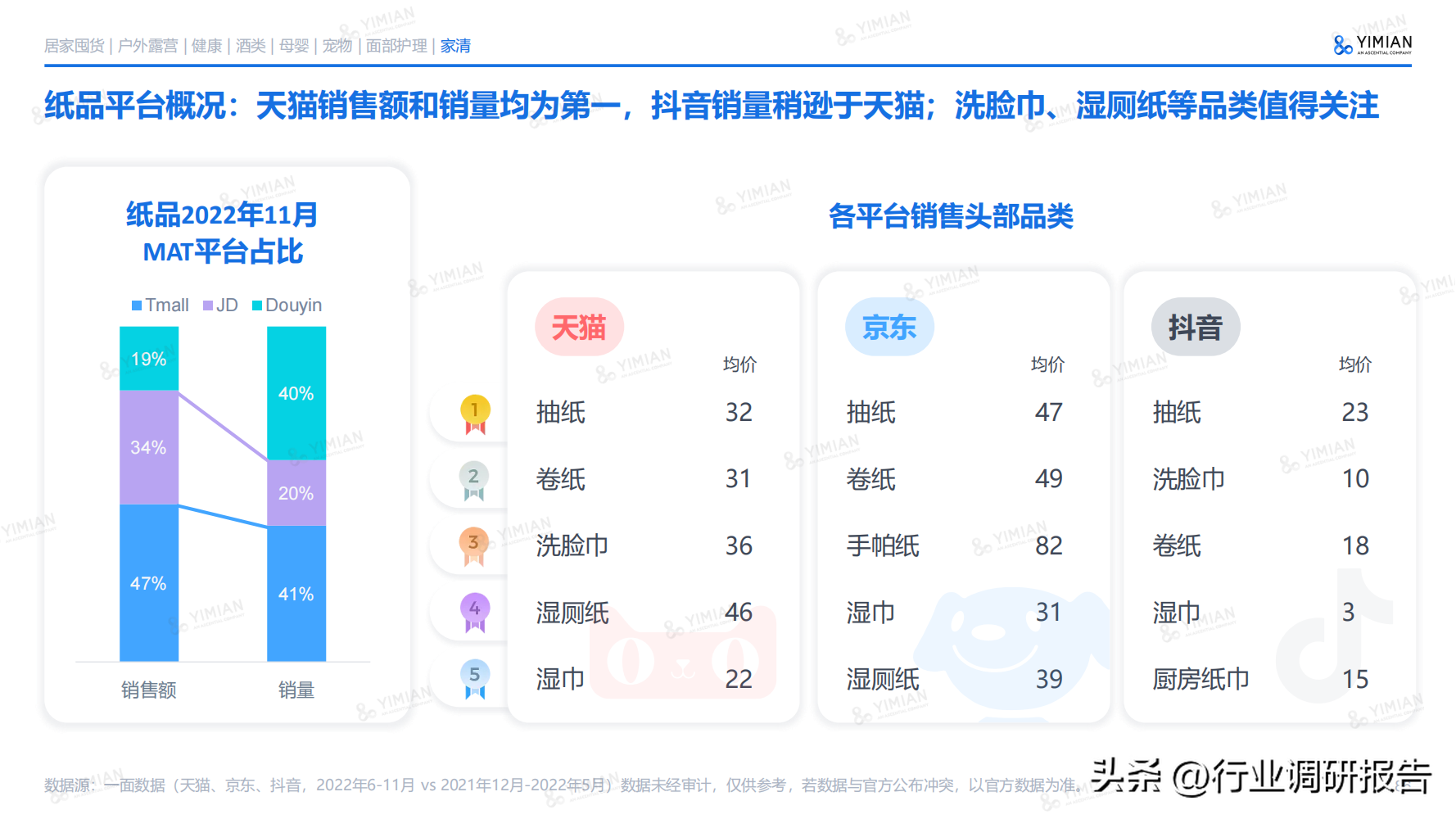 互聯網電商行業未來趨勢（2022年電商消費回顧及未來消費趨勢）
