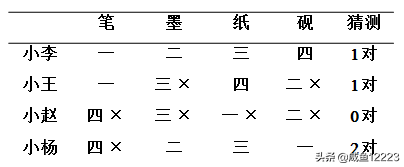 信息匹配題技巧有哪些？公考做段落匹配題的技巧及基本方法