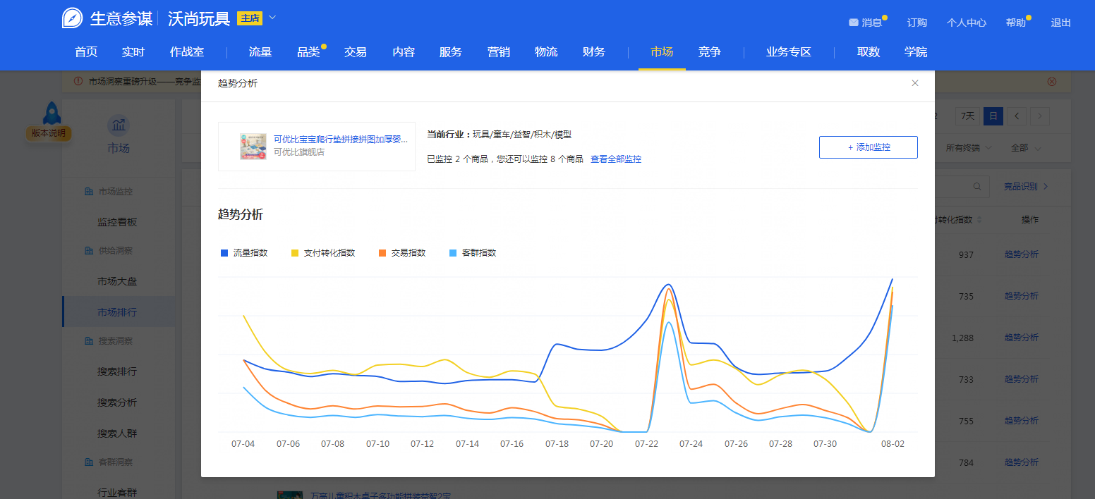 生意參謀插件有哪些？生意參謀爬蟲工具使用方法