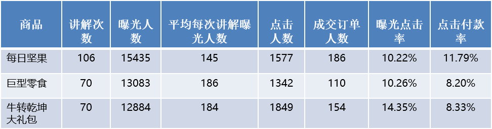 權(quán)重值指的是什么？抖音直播間計(jì)算權(quán)重和提升權(quán)重的方法介紹