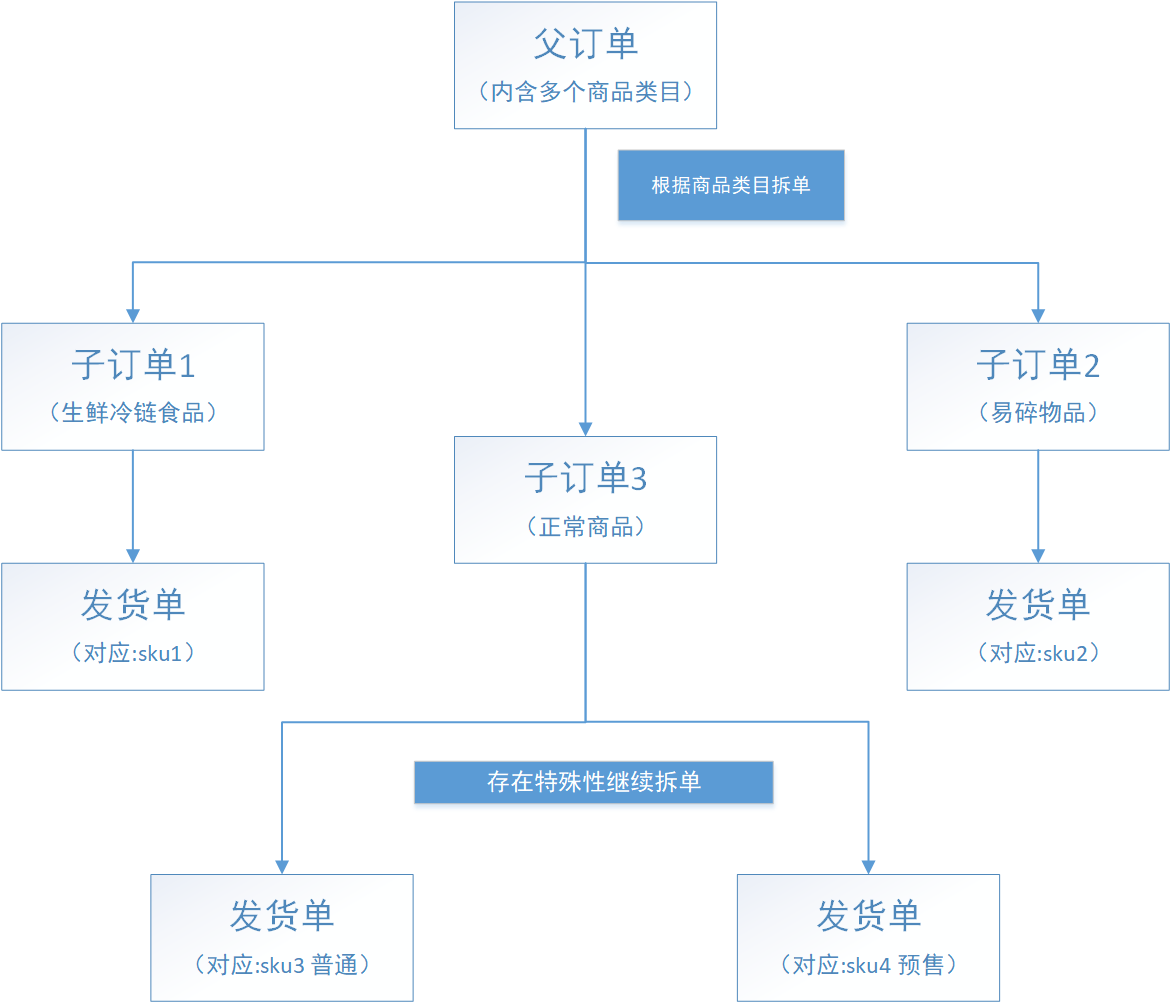 淘寶拆單是什么意思？盤點淘寶店鋪拆單退款的流程及規則