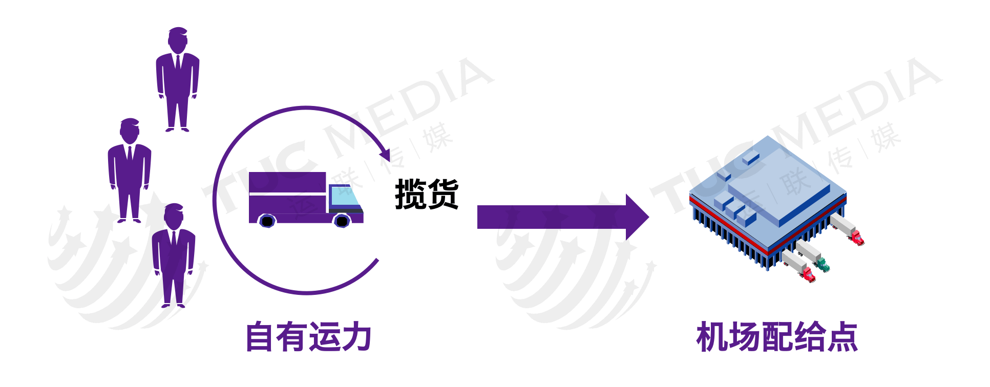 隔日達和次日達的區別是什么？跨越隔日達是陸運還是空運？