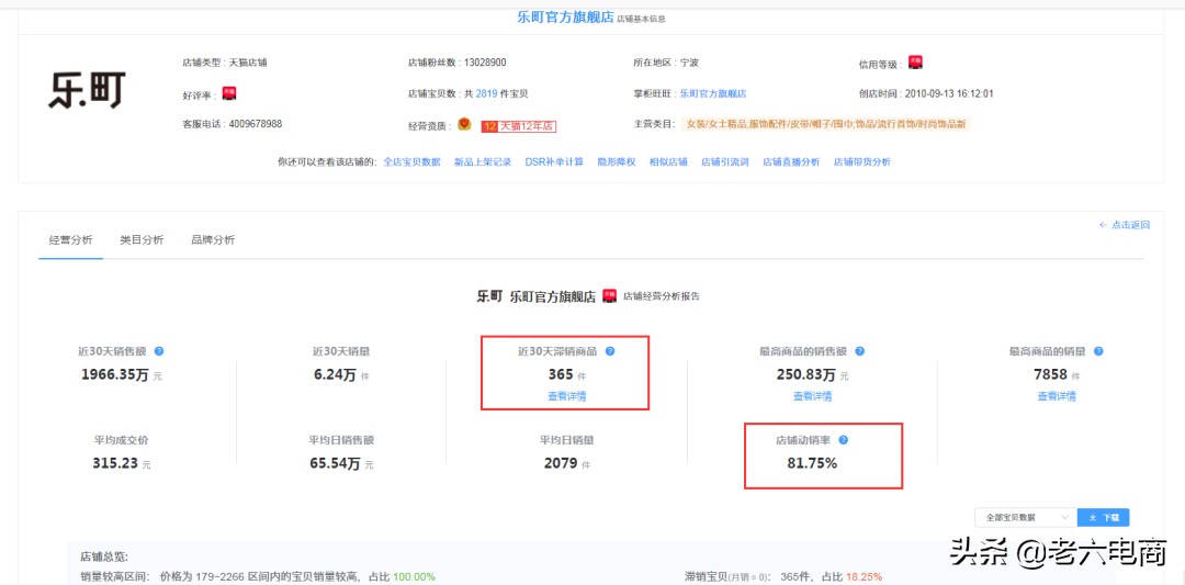 淘寶權重如何提升？淘寶賣家提高店鋪權重占領流量高地的辦法