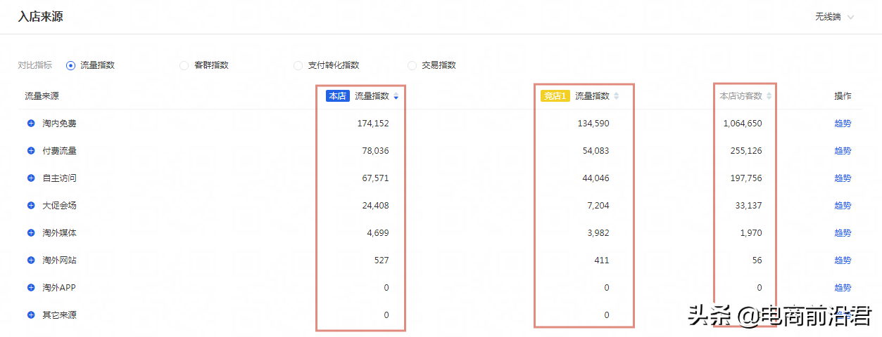 淘寶經營策略有哪些？2023淘寶店鋪經營策略案例分析大全