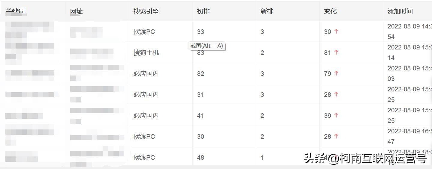 推廣關鍵詞優化怎么做？網站站內關鍵詞優化流程與技巧