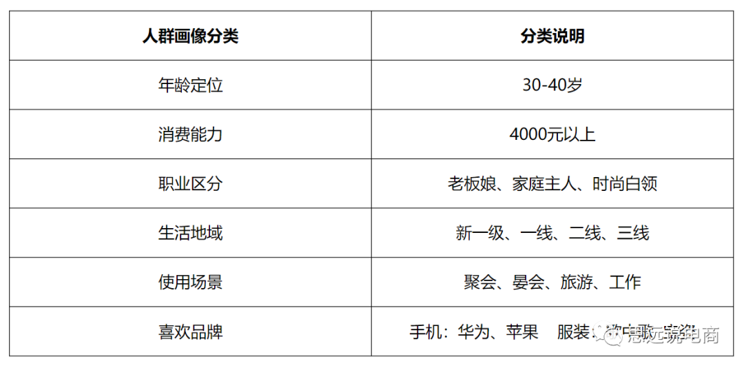 運營方案怎么做?抖音直播運營的技巧及清晰的撰寫思路