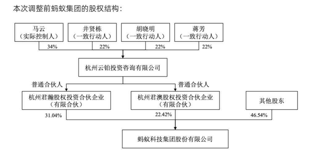 螞蟻金融服務集團最新消息（螞蟻集團上市時間是什么時候）