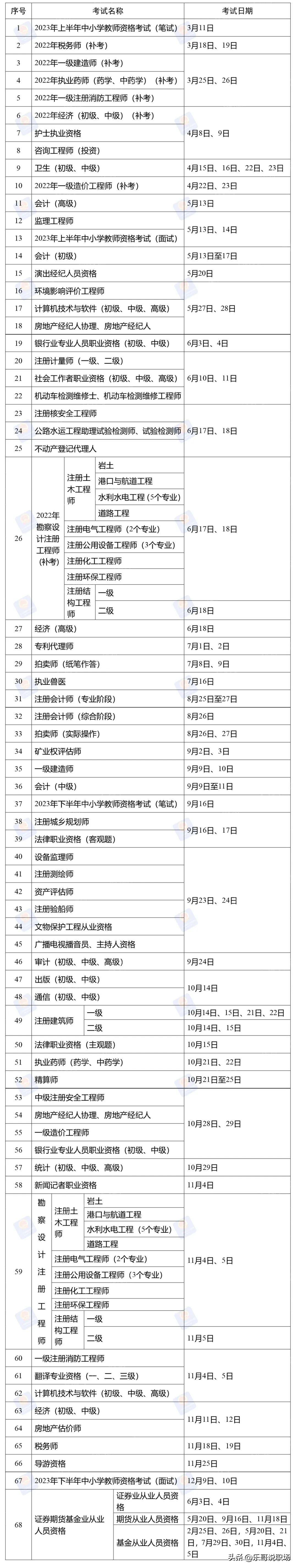 2023年資格證書考試時間表（適合女生考的十個證書推薦）