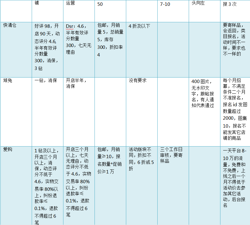 淘畫(huà)報(bào)在哪里？淘寶海報(bào)展示方式及流程介紹
