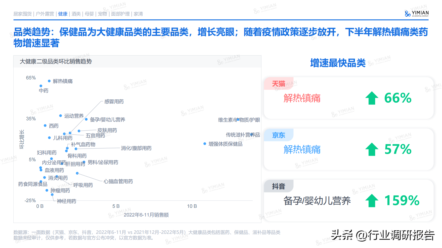 電商發(fā)展趨勢(shì)與未來(lái)前景分析（2022年電商消費(fèi)及未來(lái)消費(fèi)趨勢(shì)報(bào)告）