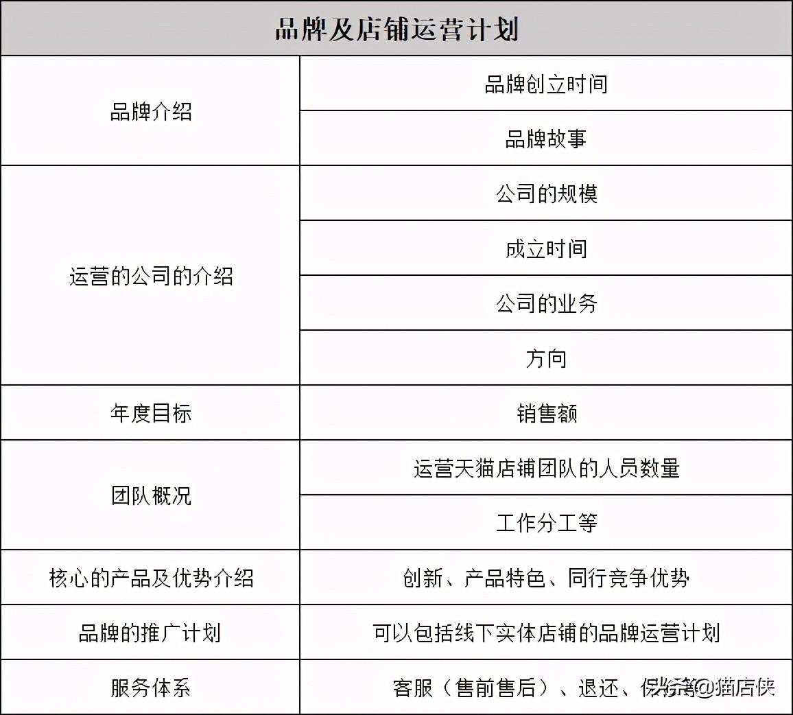 品牌信息怎么填寫？入駐天貓品牌發布商品品牌信息怎么填？