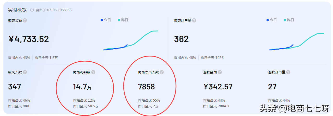 選品庫怎么上架商品？分享貨品入庫上架流程