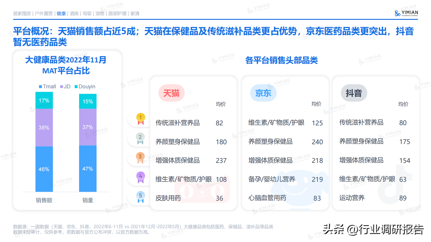 電商發(fā)展趨勢(shì)與未來(lái)前景分析（2022年電商消費(fèi)及未來(lái)消費(fèi)趨勢(shì)報(bào)告）