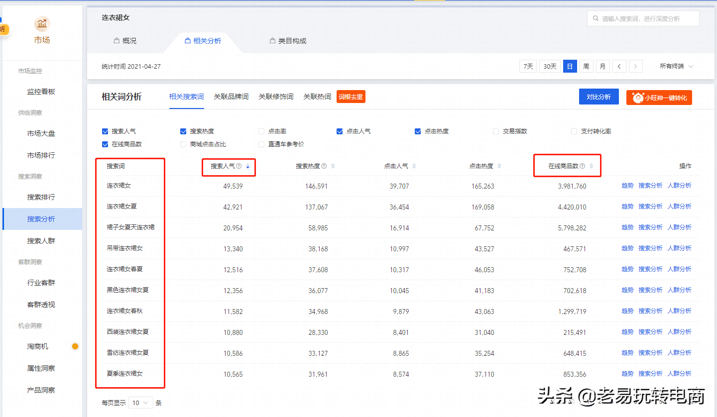 淘寶關鍵詞排名怎么查詢？淘寶產品關鍵詞排名查詢工具推薦