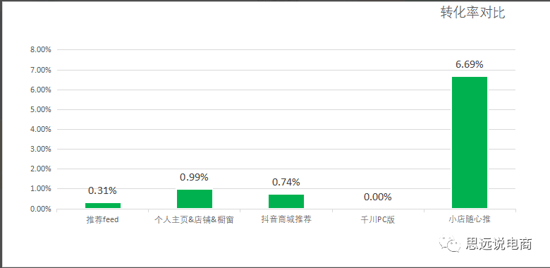 運營方案怎么做?抖音直播運營的技巧及清晰的撰寫思路