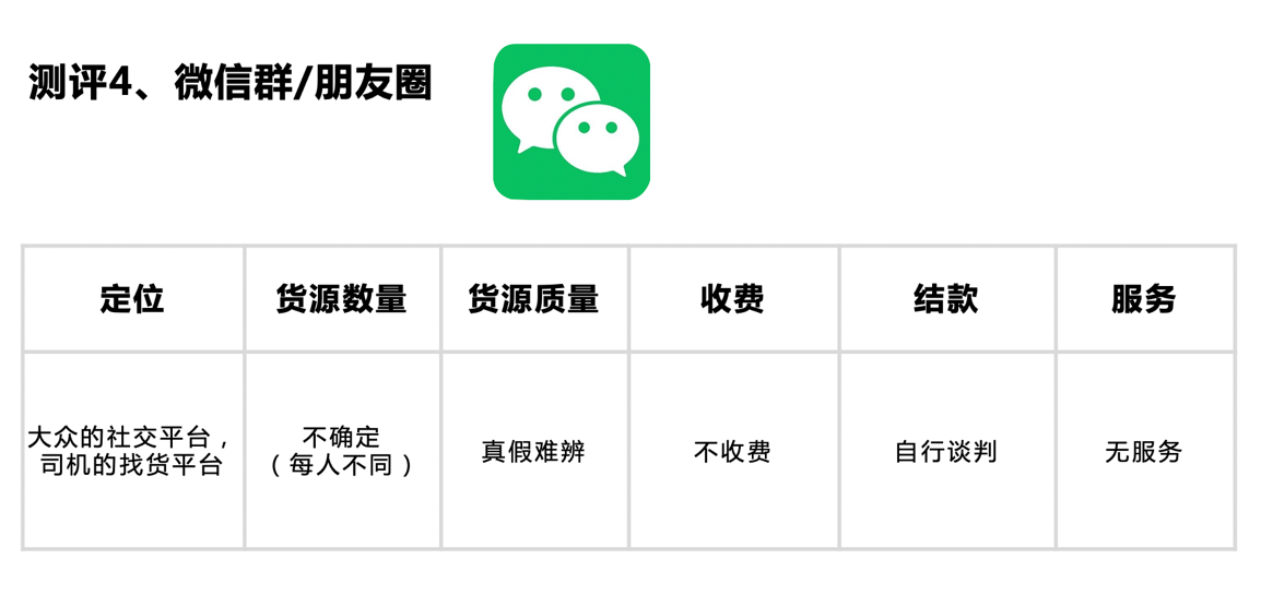 貨車找活平臺(tái)哪個(gè)好用？國內(nèi)貨運(yùn)平臺(tái)app排行榜