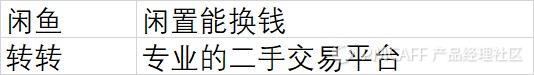 轉轉和閑魚哪個流量更大？轉轉閑魚優勢和劣勢分析