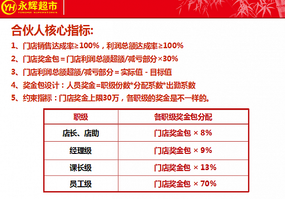 合伙人模式是什么意思？員工合伙人制度經(jīng)營模式大全