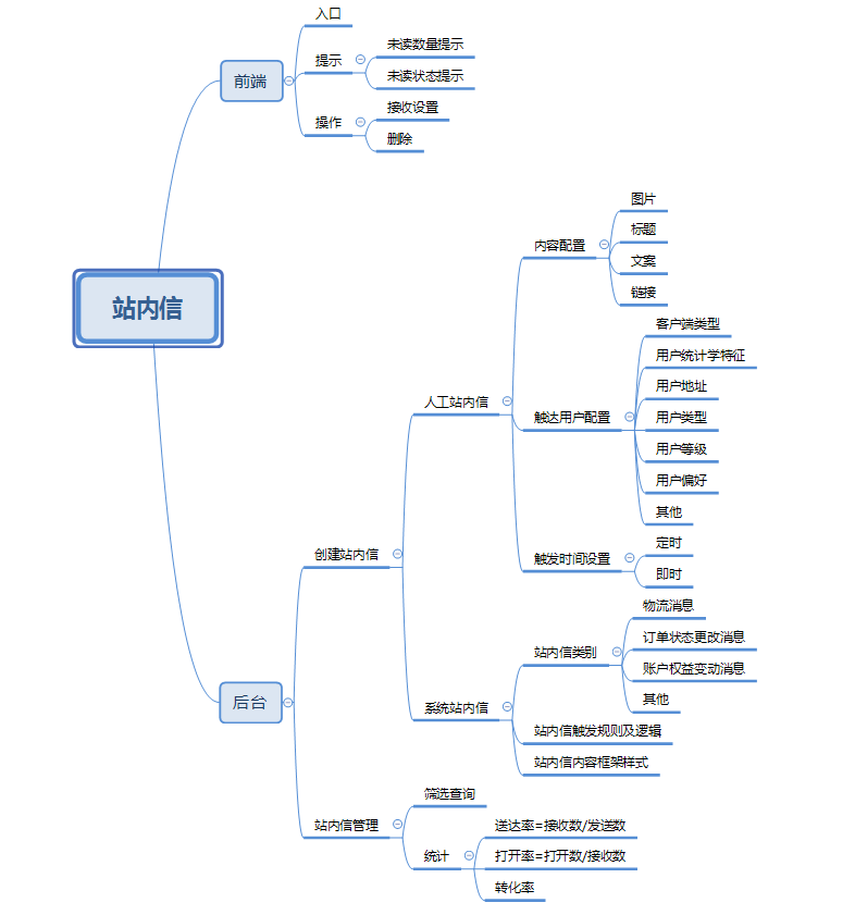 站內信是什么意思？如何巧妙的設計電商的站內信功能？