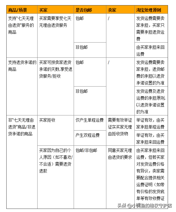 閑魚買家拒收后貨物會(huì)怎么處理？買家拒收快遞需要承擔(dān)運(yùn)費(fèi)嗎？