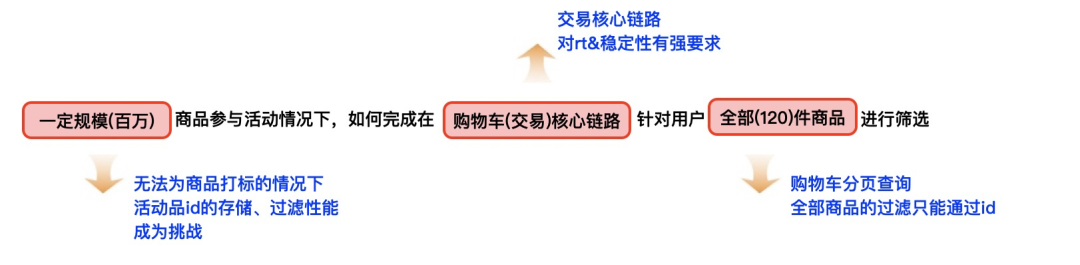 淘寶收藏夾在哪里找到？淘寶購(gòu)物車移入收藏夾的方法是什么？