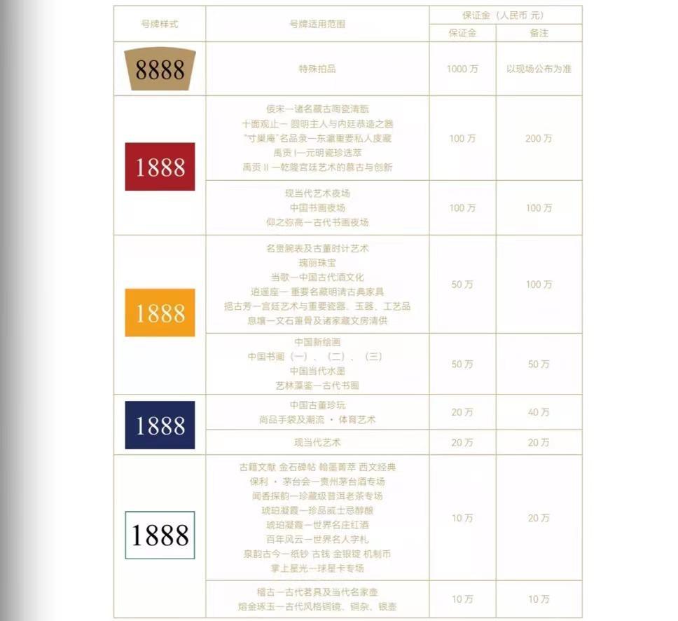 競拍是什么意思？解析競拍流程及規則明細
