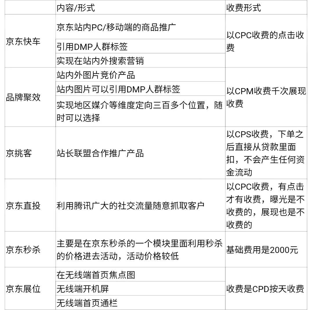 m端是什么意思？電商中的m端跟app端有什么區別？