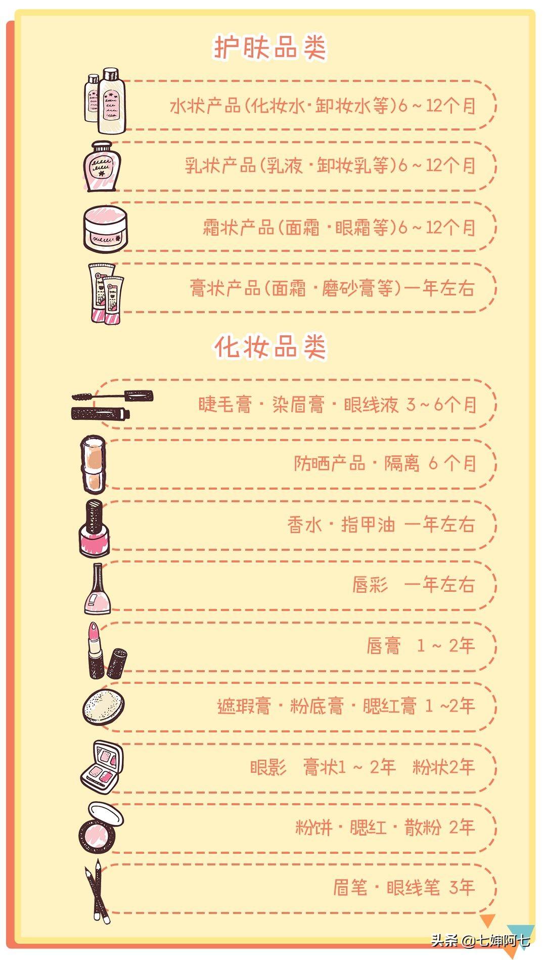 限期使用日期是什么意思？限用日期和生產日期的區別是什么？