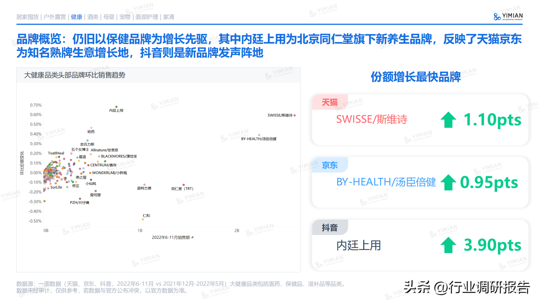電商發(fā)展趨勢(shì)與未來(lái)前景分析（2022年電商消費(fèi)及未來(lái)消費(fèi)趨勢(shì)報(bào)告）
