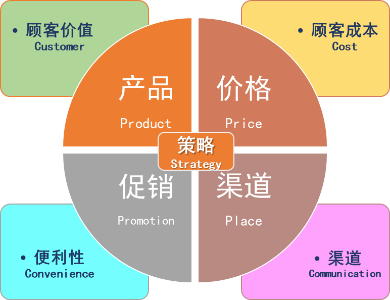 crm運營是什么意思？電商客戶管理系統crm的含義及作用介紹