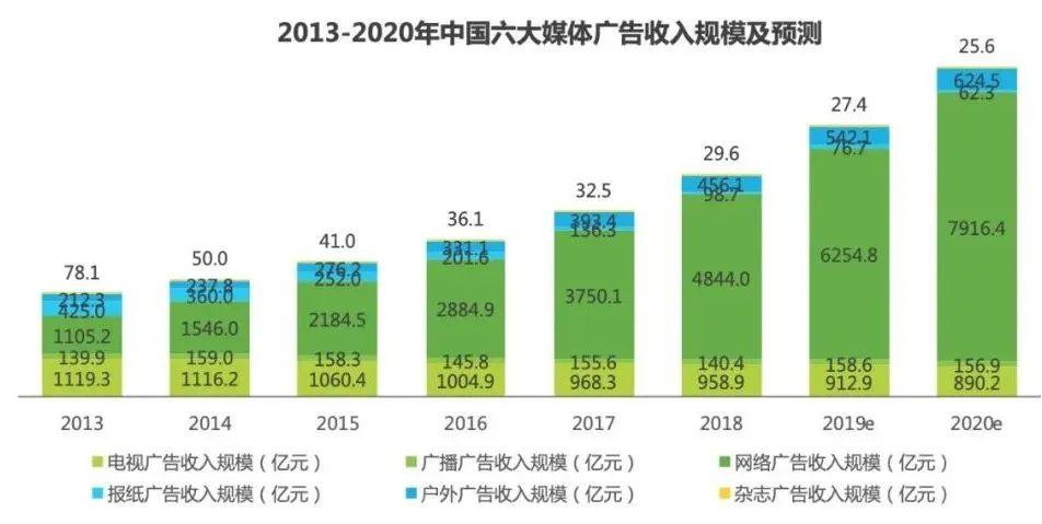 rtb廣告是什么意思？RTB為何成為互聯網廣告的寵兒？