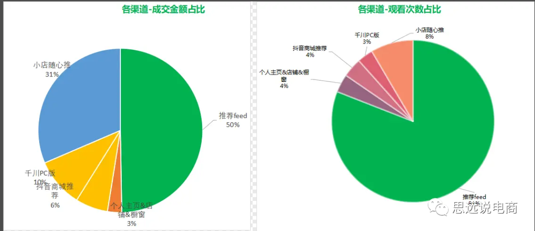 運營方案怎么做?抖音直播運營的技巧及清晰的撰寫思路