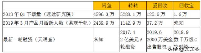 淘寶二手交易平臺那個好？個人二手閑置物品轉讓平臺推薦