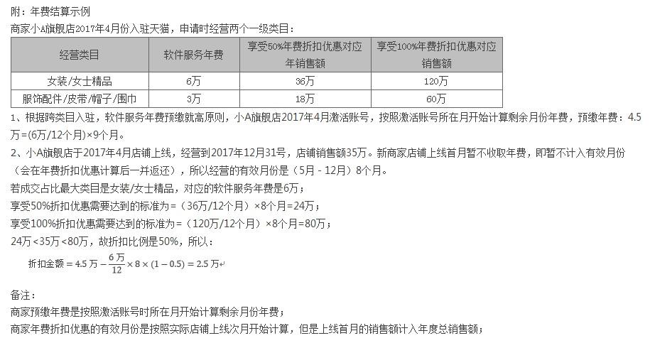 天貓保證金多久可以退到賬戶？轉讓的天貓店鋪保證金退給在哪里？