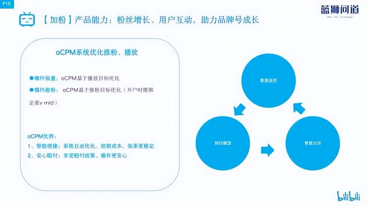 b站播放量怎么算錢？盤點b站付費推廣的方法技巧有哪些