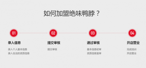 如何加盟專賣店？絕味鴨脖加盟條件及費用