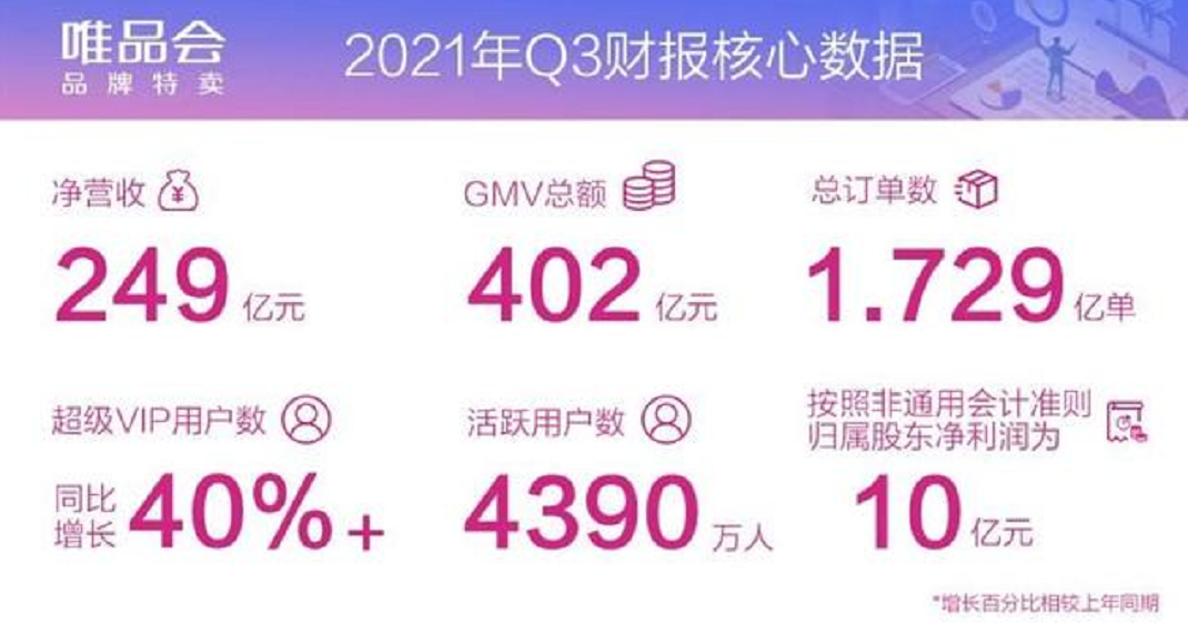 唯品會會員有什么好處？解析唯品會vip和超級vip的區別