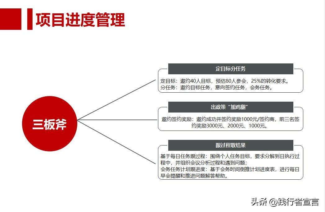 招商流程方案（招商會流程策劃方案模板大全）