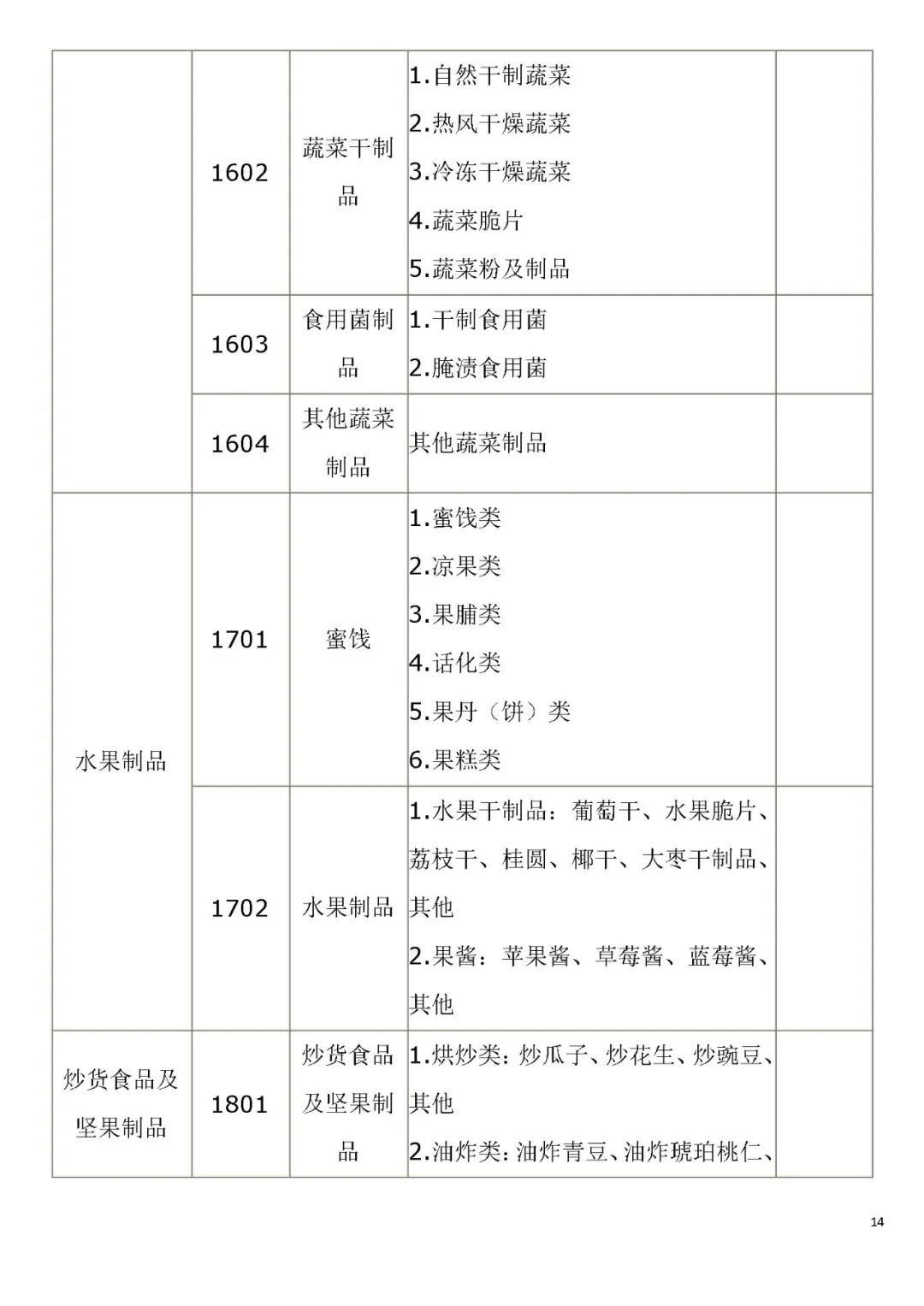 生產許可證編號是什么意思？解析食品生產許可證的意義